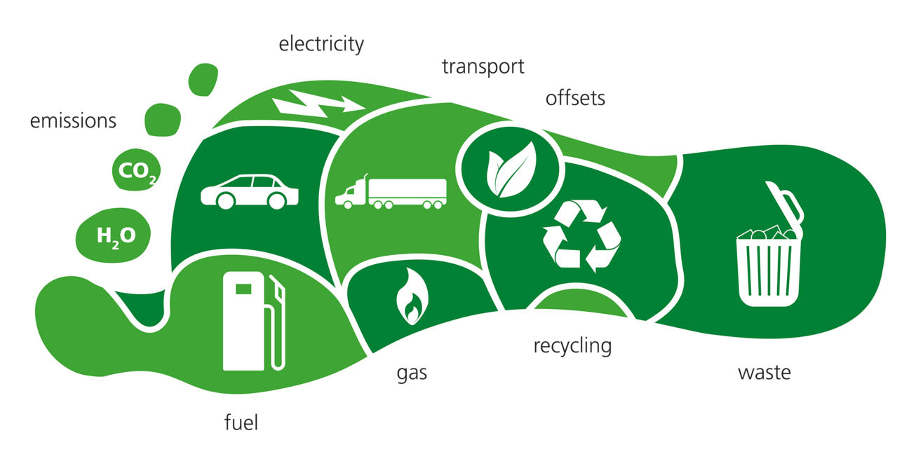 Carbon footprint of Siegwerk Druckfarben