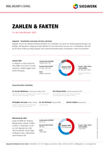 Zahlen & Fakten 2025