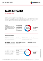 Facts & Figures 2025